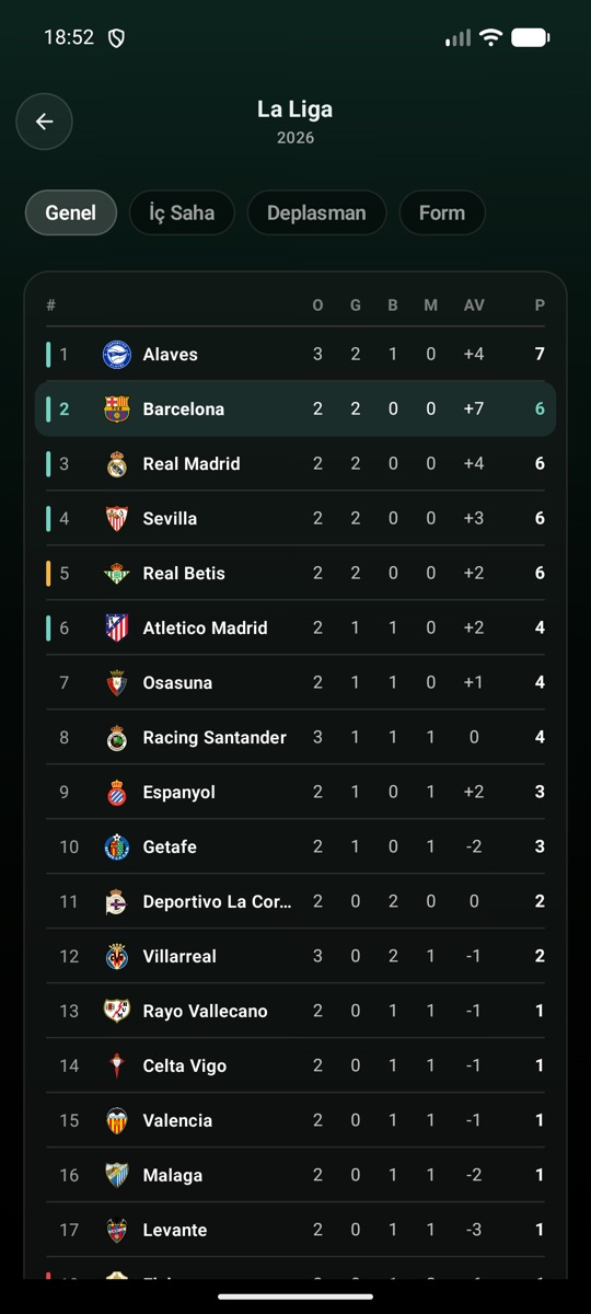 Full standings — MatchLine screenshot